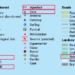Koroni Surroundings Map Topo25 - Symbols (2025 V4) - with Changes to 2021